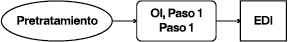 diagrama 1 electrodeionizacion