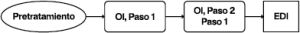 diagrama 2 electrodeionizacion